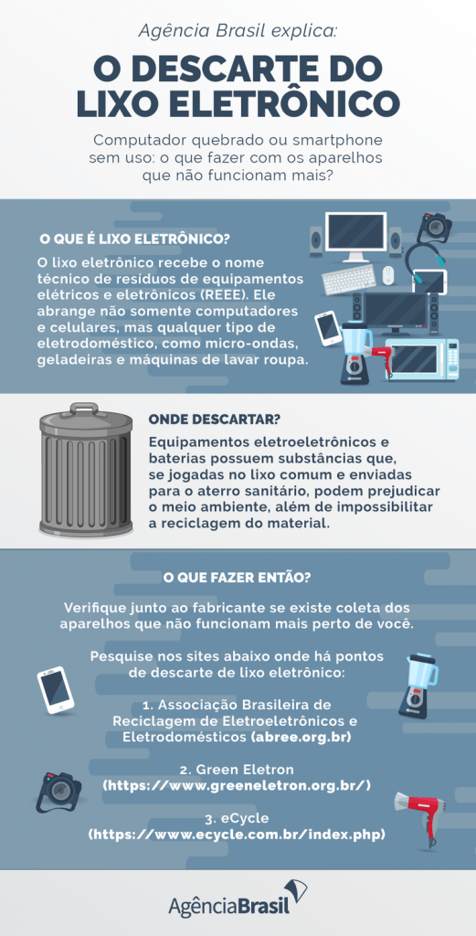 Como Descartar Corretamente O Lixo Eletrônico Corretamente? Como Descartar Corretamente O Lixo Eletrônico Corretamente?